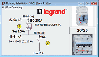 floating selectivitiy diagram